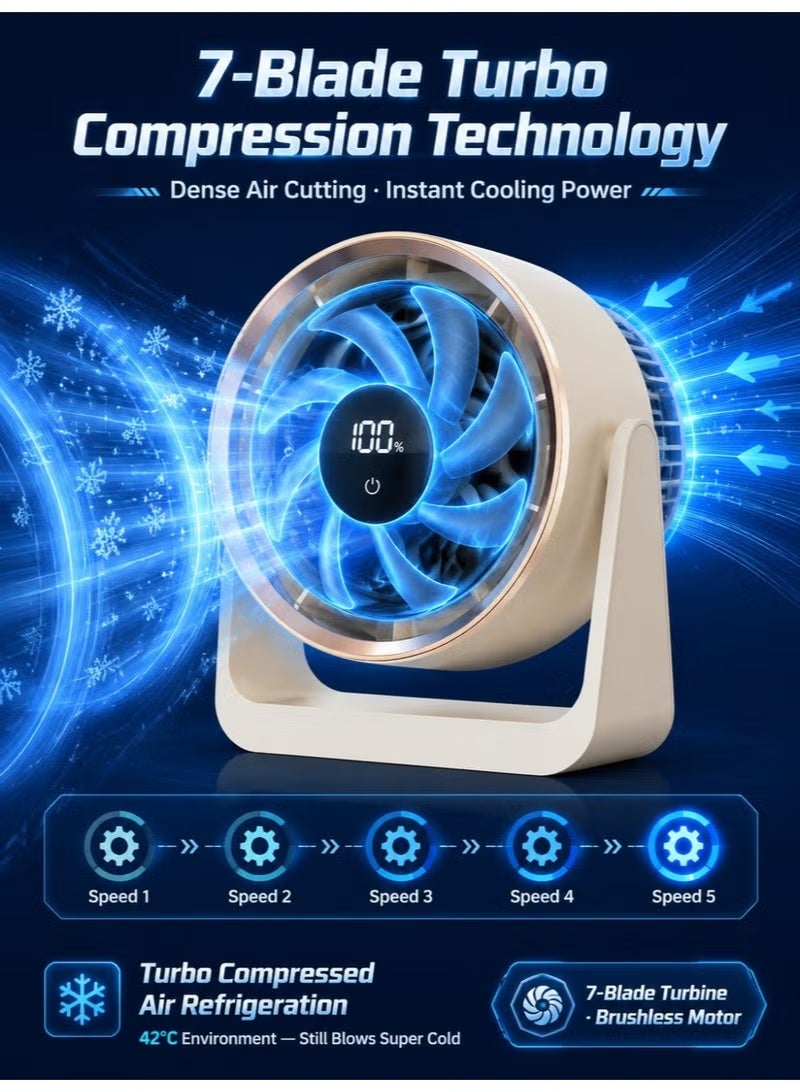 KORAX Compact Multifunctional Personal Fan with Clip & Stand - Image 3