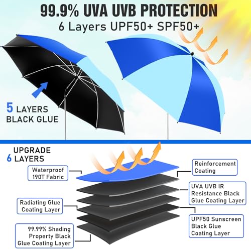 NBtoUS 2 Pack Chair Beach Umbrella with 360 Universal Clamp UPF50 Umbrella Outdoor Patio Sun Protection for Chairs Beach Patio Use Azure BlueLight Azure Blue Not Include Chair - Image 3