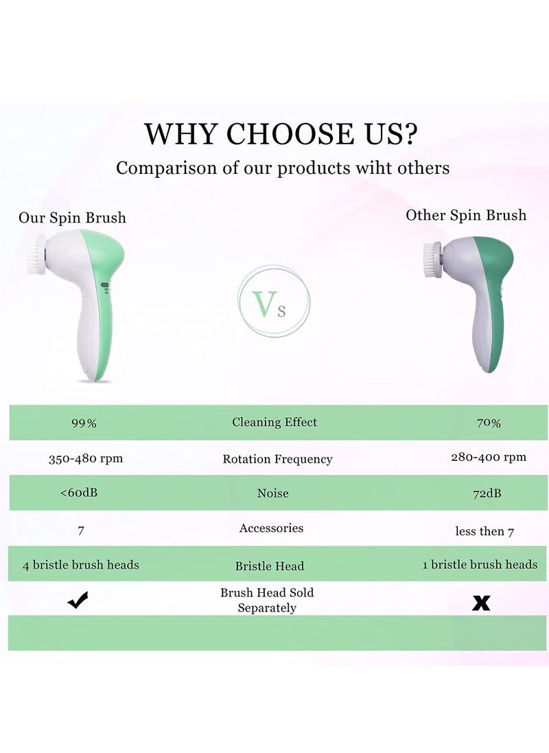Painless - Painless Facial Brush Set with 4 Interchangeable Face Scrubber for Deep Cleansing, Gentle Exfoliation, Blackhead Removal, Massage, Skin Care, Green, 250 g - Image 1