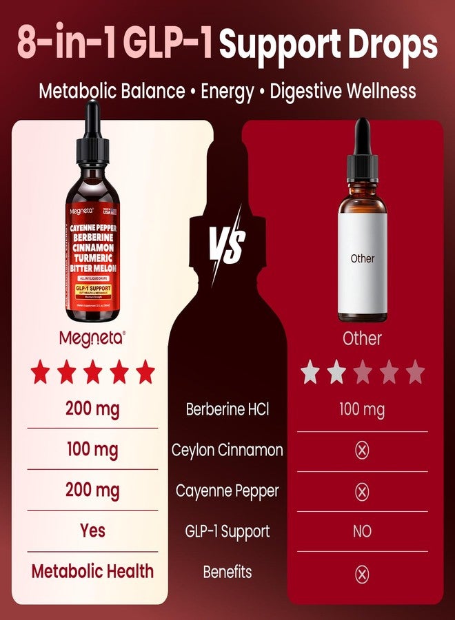 Megneta Berberine with Ceylon Cinnamon & Cayenne Pepper – Liquid Drops with Turmeric & Bitter Melon, Digestive & Immune Support, Boost GLP-1, 2 fl oz - Image 4