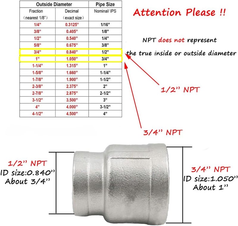 beduan موصل مخفض من الفولاذ المقاوم للصدأ، 3/4" x 1/2" أنثوي NPT موصل أنبوب مصبوب (I.D X I.D: 1" x 3/4") - Image 2