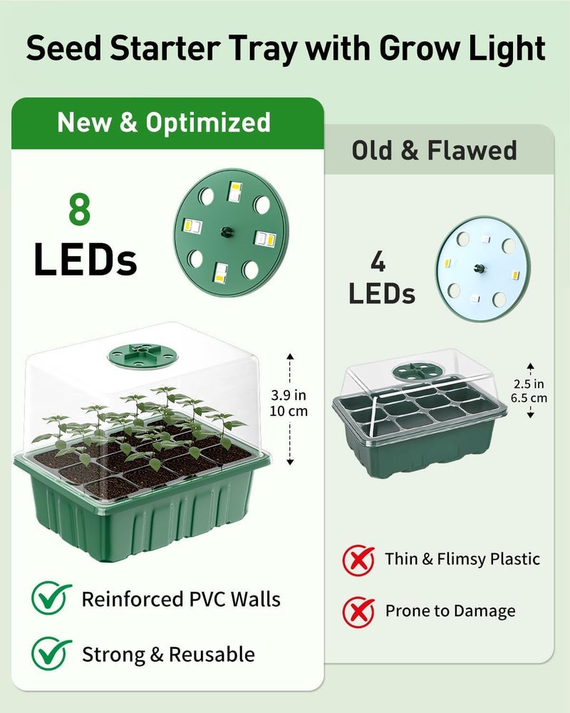 Pawfly 6 Pack Seed Starter Kit, 72 Cells, Seed Starter Trays with Adjustable Grow Lights & 3.9" Humidity Domes, Indoor Seedling Starter Trays, Reusable Plant Germination Trays, Seed Starting Trays - Image 2