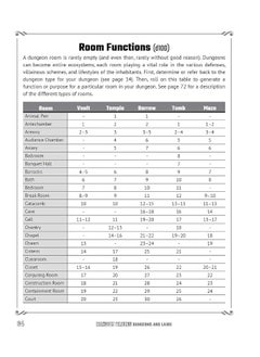 Random Tables: Dungeons And Lairs: The Game Master's Companion for Creating Secret Entrances, Rumors, and More  - Image 2