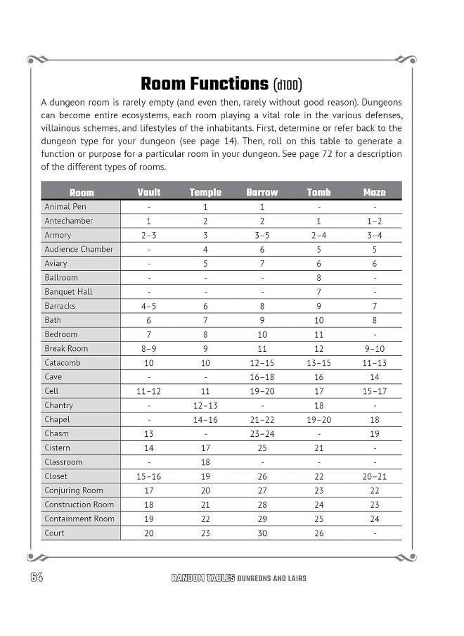 null - Random Tables: Dungeons And Lairs: The Game Master's Companion for Creating Secret Entrances, Rumors, and More - Image 1