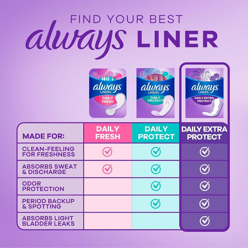 Always Anti-Bunch Xtra Protection Daily Liners for Women, Light Absorbency, Regular Length, 100 Count - Image 5