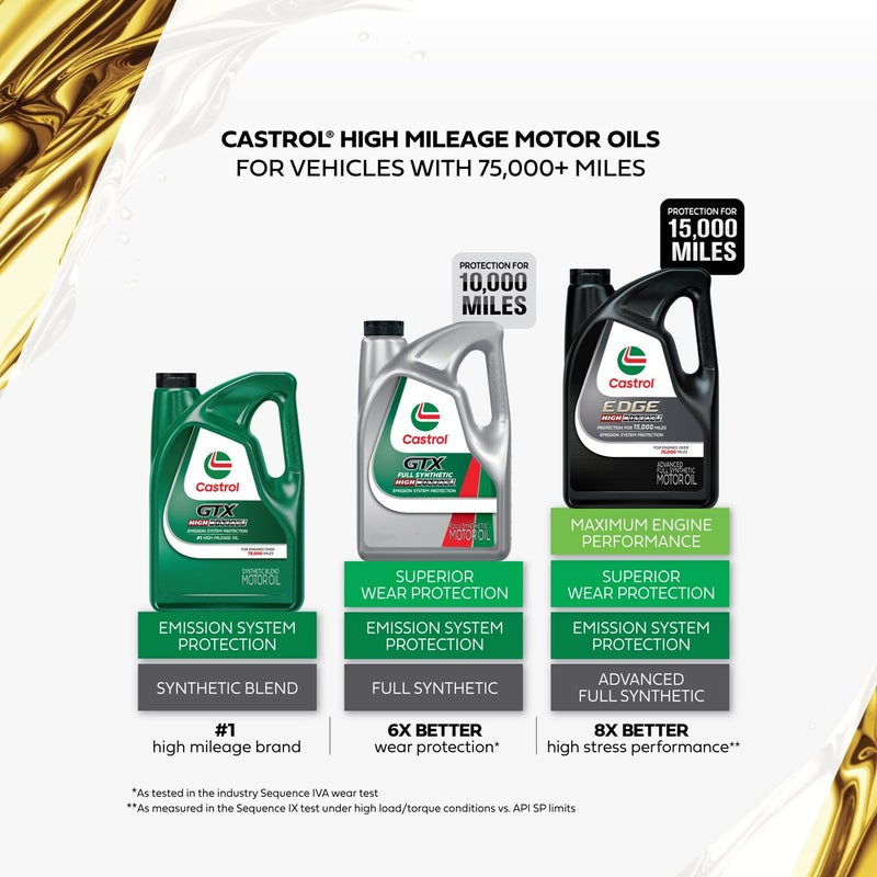 Castrol GTX Full Synthetic High Mileage 0W-20 Motor Oil, 5 Quart - Image 2