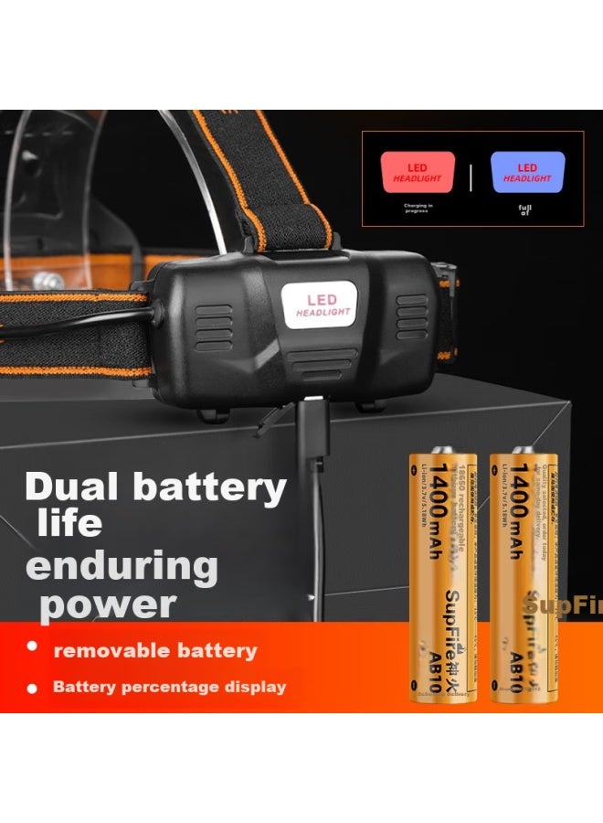 Supfire Rt20 Headlamp With Zoom, Motion Sensor, Rechargeable, Long-range, Long Battery Life, Waterproof, For Work, Mining, And Fishing - Image 3