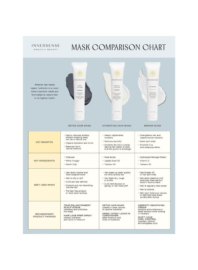 innersense Repair Mask 177ml - Image 4
