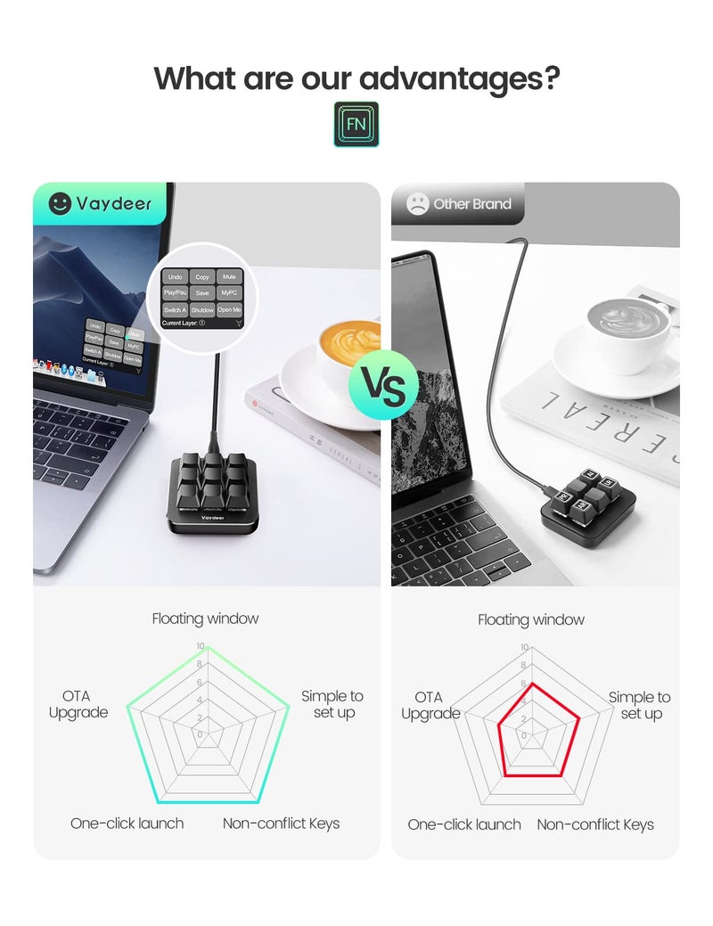 Vaydeer One-Handed Mechanical Keyboard Support NKRO, Hotkeys, One-Click Start,9 Fully Programmable Keys with Floating Window and Macro Multifunctional Keypad for iOS,Windows, Gift Idea for Him/Her - Image 3
