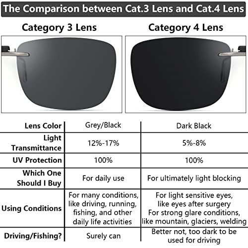 CAXMAN Polarized Clip On Sunglasses for Prescription Glasses Men & Women w/Category 4 Super Dark Lens Compact Fit Non Flip Up Large Size - Image 4