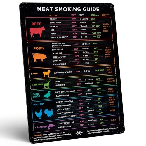 Levain & Co Meat Temperature Magnet & BBQ Smoker Guide - Smoker & Pellet Grill Accessories - Wood, Time, & Temp - BBQ Accessories - Grilling Gifts for Men - Image 2