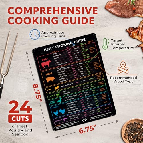 Levain & Co Meat Temperature Magnet & BBQ Smoker Guide - Smoker & Pellet Grill Accessories - Wood, Time, & Temp - BBQ Accessories - Grilling Gifts for Men - Image 5