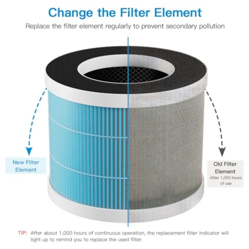 Air Purifier AP0801 Replacement Filters 2-Pack, H13 True HEPA Filter, Activated Carbon Filter for home use, white plastic housing, ultra-fine particle capture and odor removal - Image 4