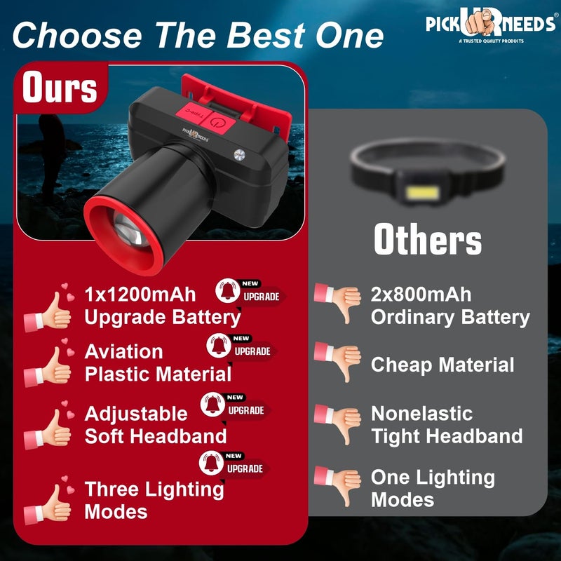 Pick Ur Needs Rechargeable Head Lamp with Zoomable 3 Mode LED 100W Laser 1200 mAh Battery 3 hrs Torch Emergency Light (Red) - Image 4