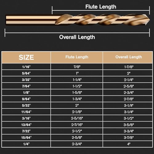 MACXCOIP Cobalt Left Hand Drill Bit Set, 13Pcs M35 High Speed Steel Jobber Length Drill Bit Kit for Hardened Metal, Stainless Steel, Cast Iron, Wood and Plastic, with Index Storage Case, 1/16"-1/4" - Image 5