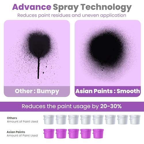 Asian Paints Trucare Paint Sprayer 750W with 950 Ml Container|Electric Paint Sprayer with 2M Long Cable&Vde Plug|2.5Mm Nozzle|Motor Speed Up to 32000Rpm/Min|Suitable for Indoor&Outdoor Paint,Yellow - Image 2