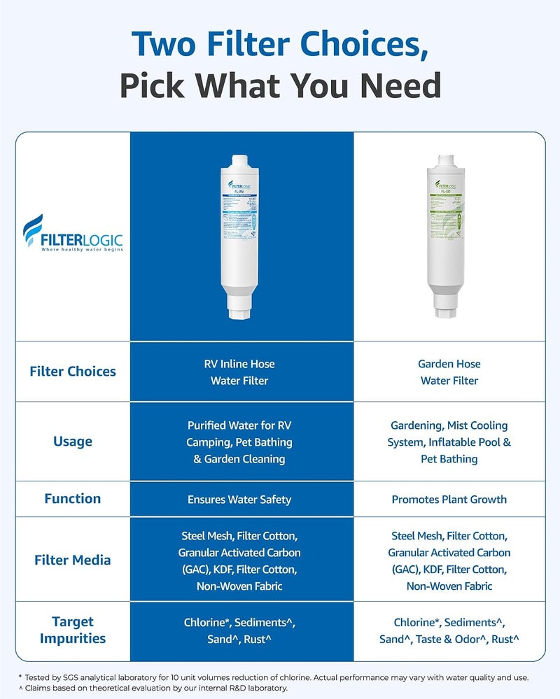 Filterlogic RV & Marine Inline Water Filter for Boats, RVs, NSF Certified, Campers, Gardening, Planting, Trailer or Motor Home KDF Filter, Pack of 2 Labor saving - Image 2