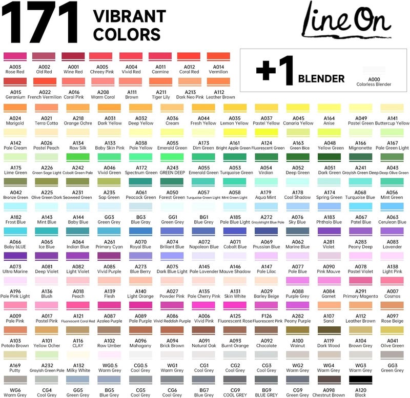 Lineon 172 Colors Alcohol Based Dual Tip Art Markers, 171+1 Blender Permanent Marker Pens Plus 1 Marker Pad 1 Case Perfect for Kids Adult Artist Coloring Books Drawing Sketching and Card Making - Image 2
