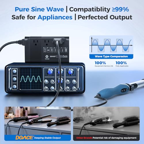 DOACE 500W Pure Sine Wave Voltage Converter US to Europe, 220V to 110V Converter for European Travel, Power Converter Adapter Combo PD for CPAP Hair Straightener Cruler Shaver Toothbrush Laptop Camera Phone - Image 5