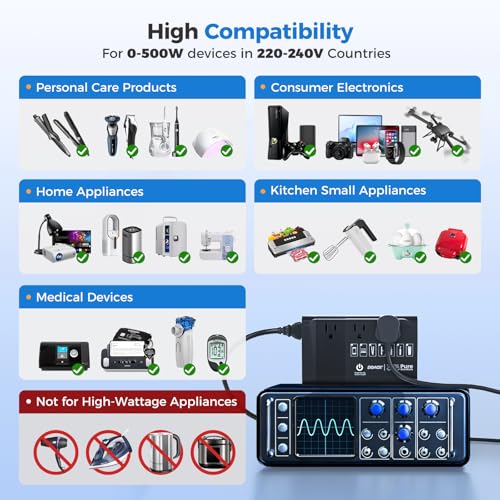 DOACE 500W Pure Sine Wave Voltage Converter US to Europe, 220V to 110V Converter for European Travel, Power Converter Adapter Combo PD for CPAP Hair Straightener Cruler Shaver Toothbrush Laptop Camera Phone - Image 4