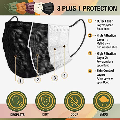 FriCARE Face Masks Disposable for Adults, 4 Ply ASTM Level 3, Allergy Protection, Individually Wrapped, 50 Pack, Assorted Fall - Image 4