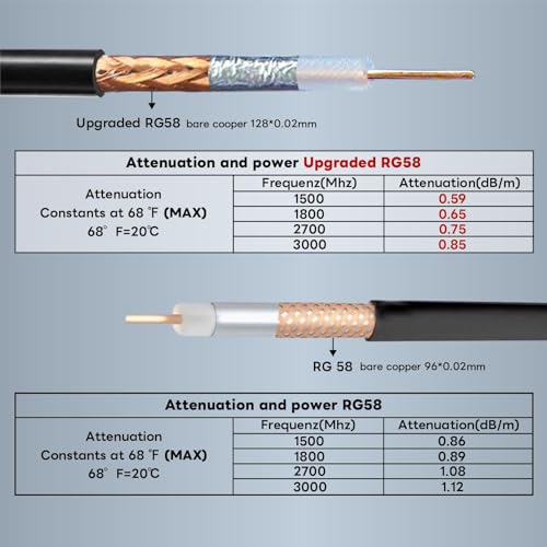 Boobrie 16.4ft RG58 BNC Male to Female Cable, Low Loss 50 Ohm, HD Video Coax Jumper for CB Radio, VHF UHF Ham Radio, CCTV, SDI Lead - Image 4