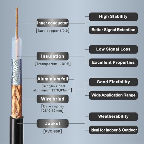 Boobrie 16.4ft RG58 BNC Male to Female Cable, Low Loss 50 Ohm, HD Video Coax Jumper for CB Radio, VHF UHF Ham Radio, CCTV, SDI Lead - Image 3