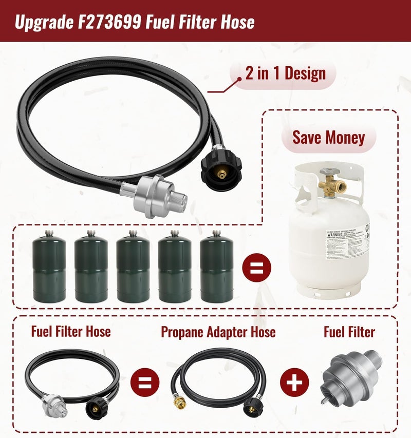 CALPOSE Propane Fuel Filter F273699 with 6FT Hose for Mr.Heater Buddy Portable Buddy and Big Buddy Heaters, Heater Propane Hose with QCC1/Type1 Adapter Connect 20-45 Lb Propane Tanks, Certification - Image 5
