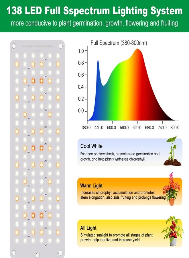 Aumtrly - Grow Light, Full Spectrum Under Cabinet, Plant Lights for Indoor Growing, 3 Panels, Lightweight Plant Light Panel with UL Adapter, Large Area Lighting, - Image 4