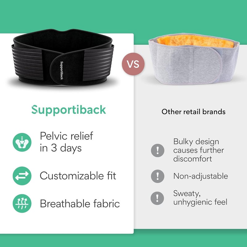 Supportiback حزام أسفل الظهر بتصميم 3Zone الحاصل على براءة اختراع لوضعية طبيعية 3X أقل التهاب مقاوم للعرق 2X أكثر تنفسًا معتمد على البيو - Image 2
