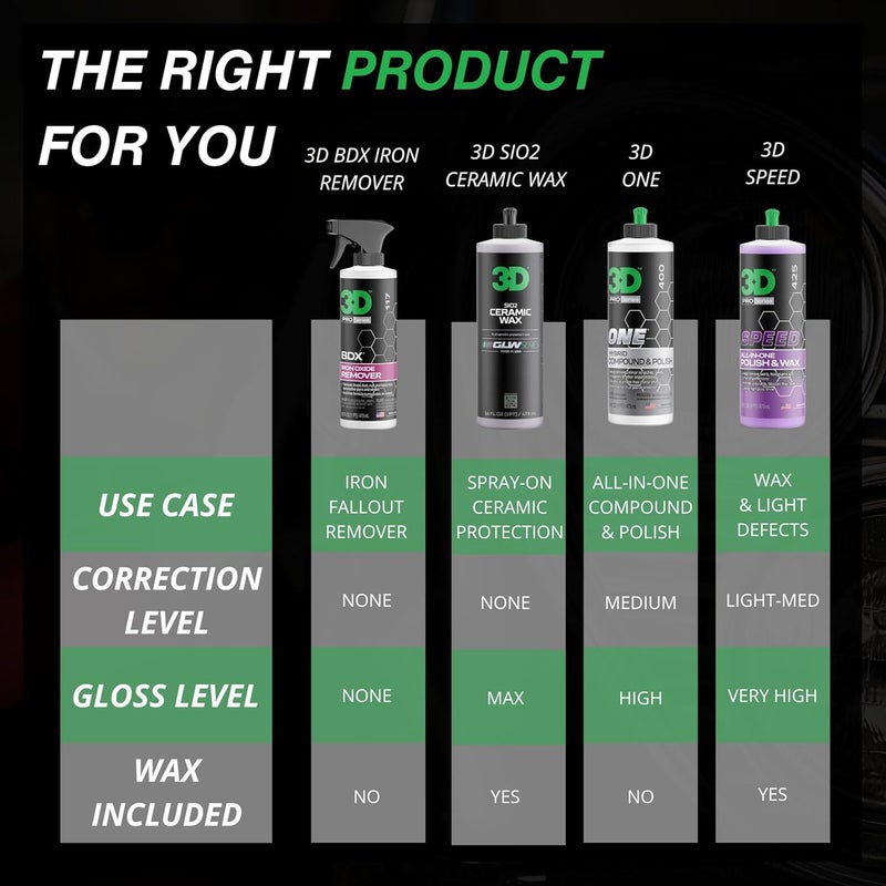 3D BDX Iron Remover – Fast Acting Fallout & Brake Dust Cleaner | Purple Color-Changing Spray for Wheels & Paint | Acid-Free | Made in USA | Car Detailing | 16 oz - Image 3