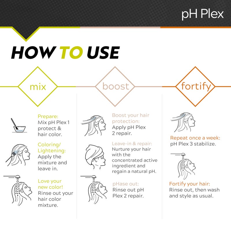 LIW pH Plex Full Service Kit - Protect, Repair & Stabilize Hair Care Treatment for All Hair Types - Use with Home Hair Color & Bleach Products - 1 Month Supply - Image 3