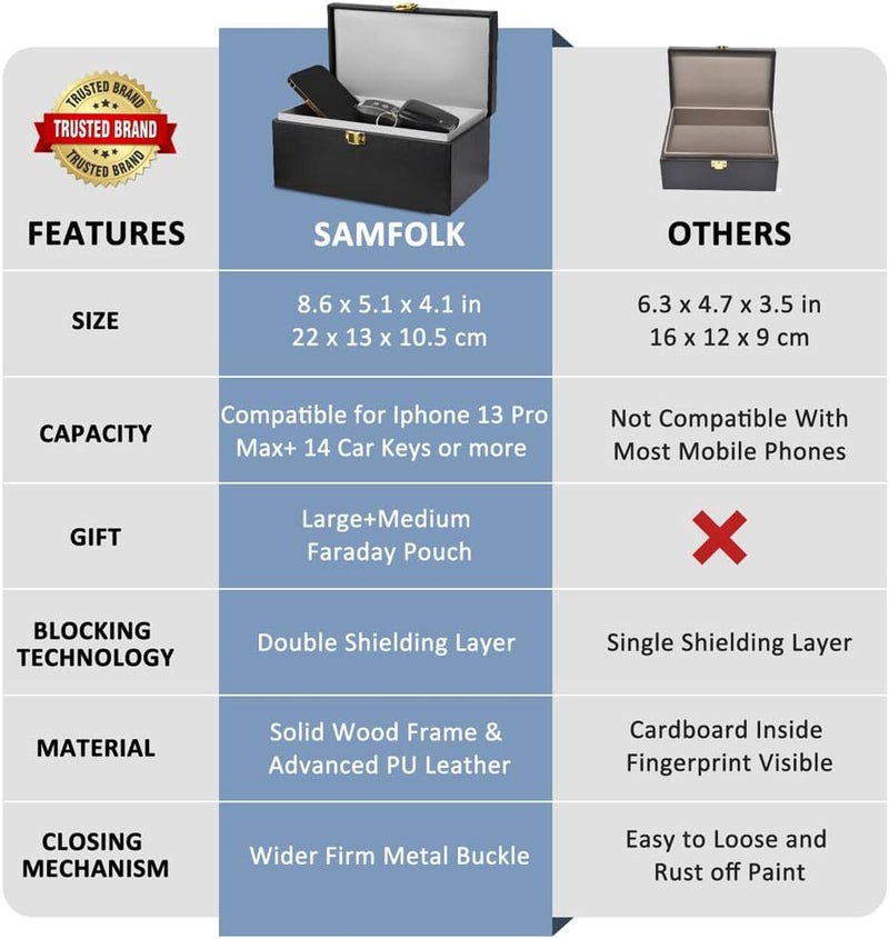 Samfolk Faraday Box with Faraday Pouch 2 Pack - Keyless Entry Car Key Safe Protector RFID Anti-Theft Signal Blocking Cages - Image 3