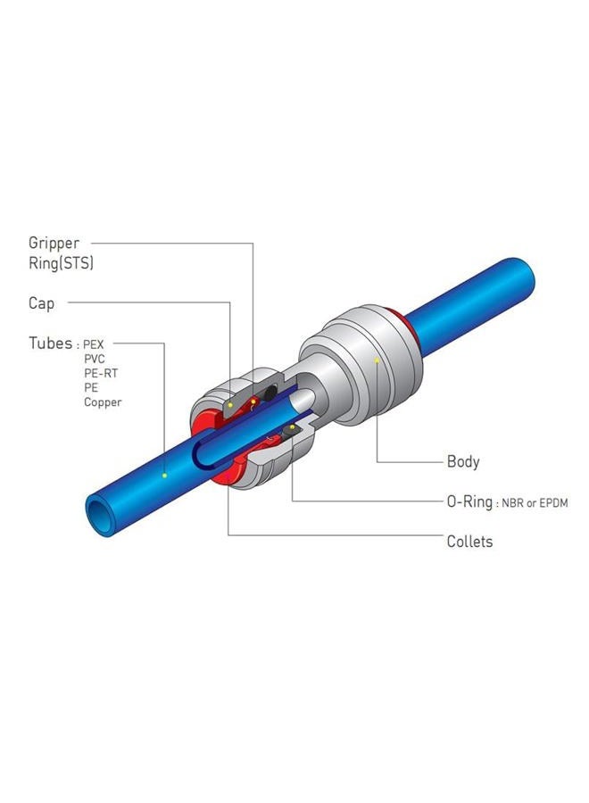 YZMSZ YZM 1/4" OD Quick Connect Push In to Connect Water Tube Fitting (1/4" quick connector) - Image 4