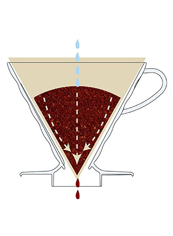 هاريو مقطر قهوة من طراز V60-01 شفاف 110×107×90ملليلتر - Image 2