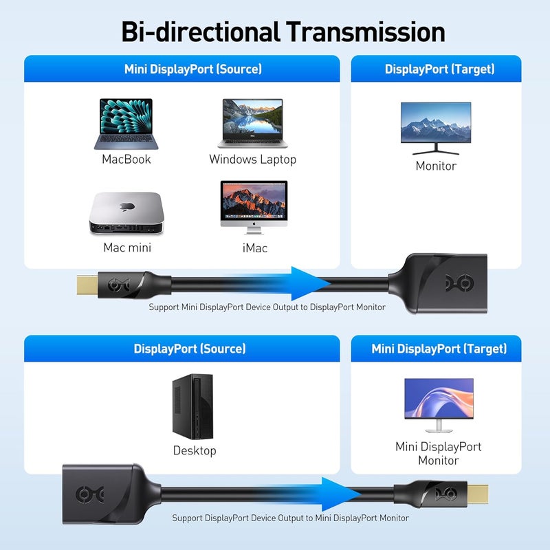 CableMatters محول Mini DisplayPort إلى DisplayPort 1.4 بسرعة 32.4Gbps (Mini DP إلى DP 1.4) باللون الأسود - جاهز لدقة 8K@60Hz و 4K@240Hz - متوافق مع Thunderbolt و Thunderbolt 2 - Image 5