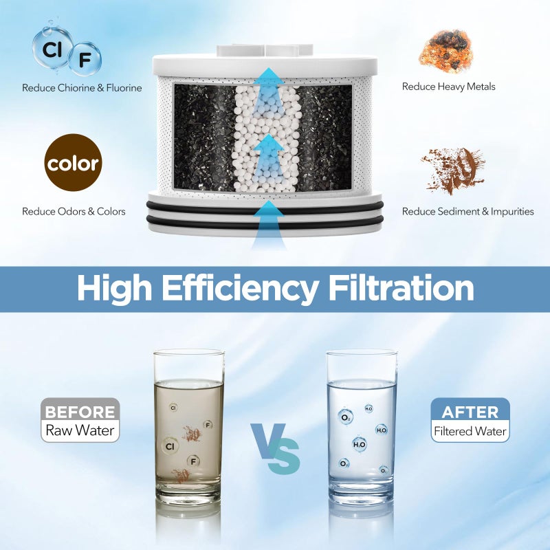 MakeFit Filtered Shower Head with Upgraded Activated Carbon Filter - High Pressure Shower Head with Hard Water Softener - 7 Settings Bathroom Rain Showerhead to Remove Chlorine and Heavy Metals - Image 3