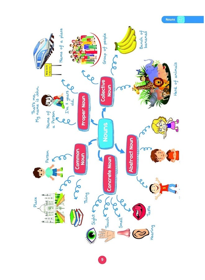Oswaal One for All Olympiad Previous Years' Solved - Image 5