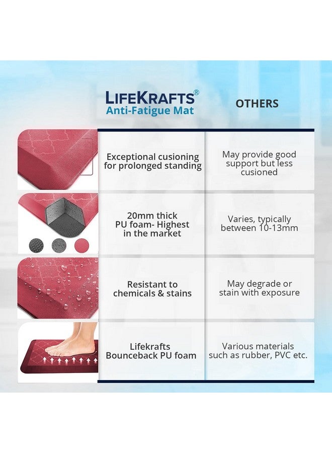 Lifekrafts LifeKrafts Anti Fatigue Floor Mat(Design) Thick Perfect Kitchen Mat, Standing Desk Mat. Comfort at Home, Office, Garage 52x100x1.8 cms (RED)  - Image 5