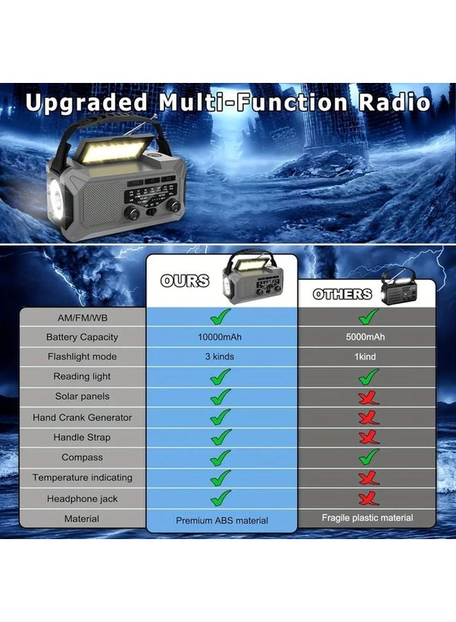 Orange Solar Emergency Weather Radio 10000mAh Hand Crank AM FM NOAA Flashlight Reading Lamp Compass Phone Charger - Image 5