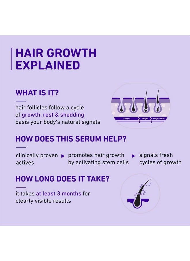 Plum - Hair Growth Serum | With Rosemary, 3% Redensyl, 4% Anagain, 3% Baicapil, & Ginseng Extract | Reduces Hairfall, Boosts Hair Growth, Improves Hair Density |For Men & Women | 30Ml - Image 1