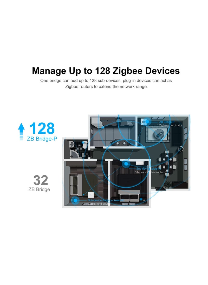 Zigbee Bridge Pro Hub, Wi-Fi & Zigbee Dual-Protocol Supporting, App Control and Multi-Device Management, Compatible with Zigbee Devices, As A Local Alarm, Set Up Home Security Modes(1 Pack)