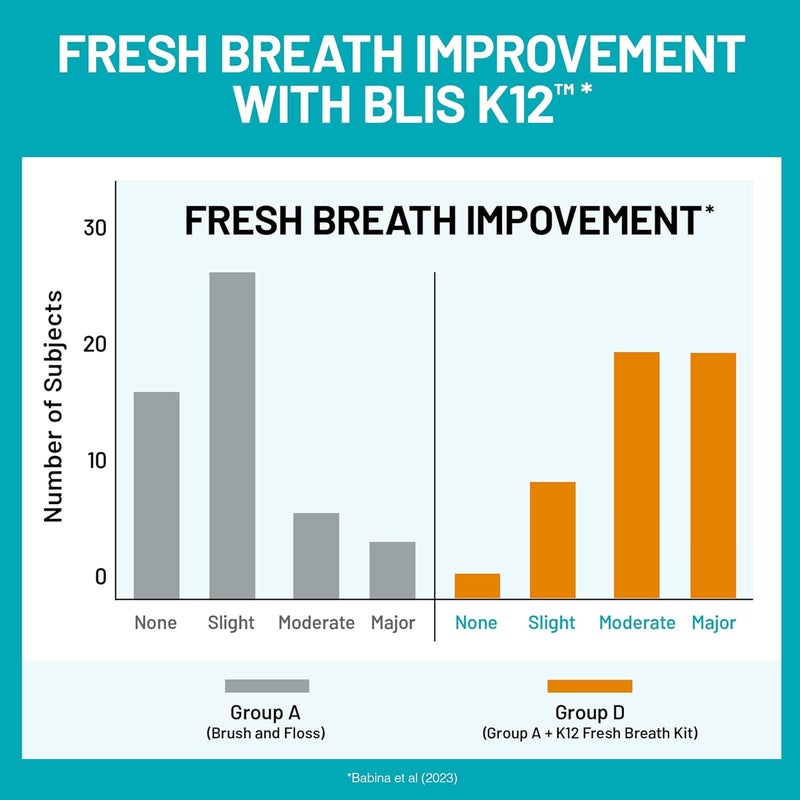 NatureWise Oral Probiotics for Teeth and Gums  Fresh Breath  Chewable SugarFree Mint Tablet  Lactobacillus reuteri Chewable  Oral Health Probiotics For Kids  Adults  50 Count50Day Supply - Image 4