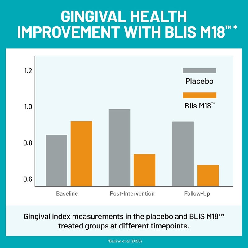 NatureWise Oral Probiotics for Teeth and Gums  Fresh Breath  Chewable SugarFree Mint Tablet  Lactobacillus reuteri Chewable  Oral Health Probiotics For Kids  Adults  50 Count50Day Supply - Image 5