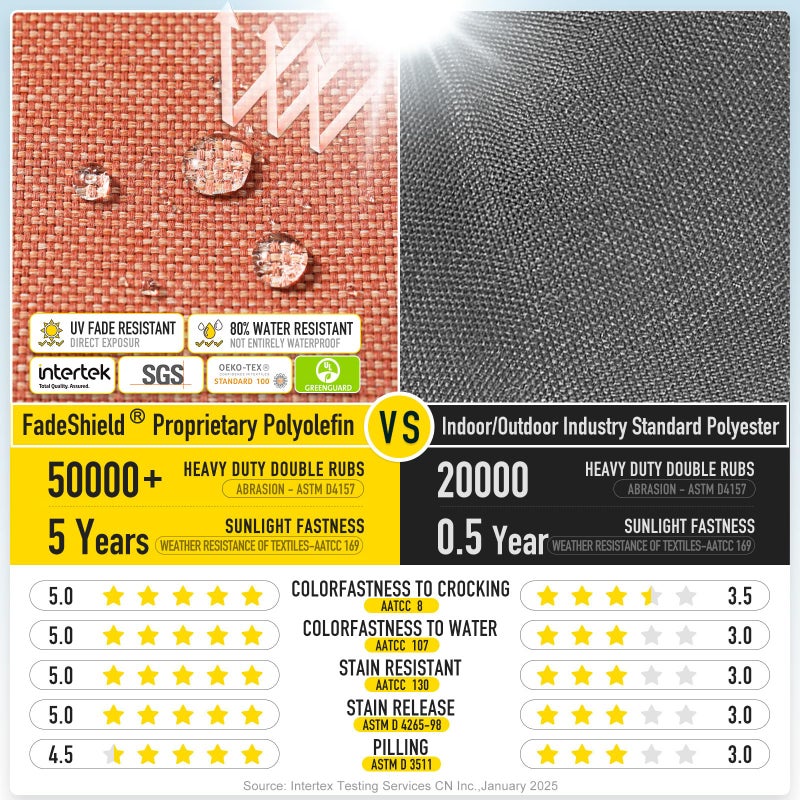 SUNROX LokGrip Non Slip Tufted Memory Foam Bench Cushion, FadeShield Water Resistant Durable Thicken Outdoor/Indoor Bench Seat Pads 36x14x4 inch, Terracotta - Image 4