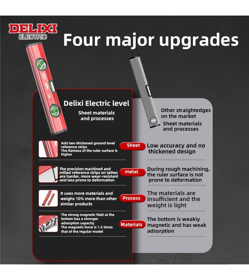 230mm High Precision Magnetic Spirit Level Ruler Portable Leveling Tool For Leveling Measuring Marking And Cutting - Image 3
