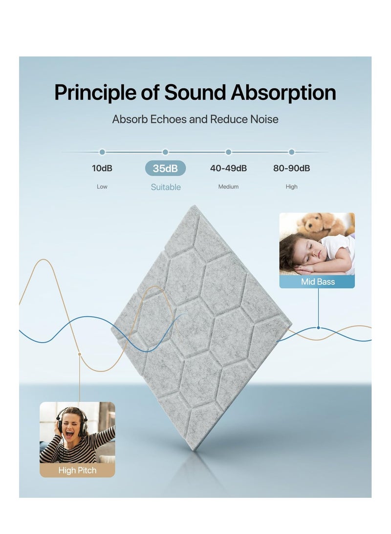 Zikra High Density Self-Adhesive Acoustic Wall Panels, 12 Pack Soundproof Noise Cancelling Panels for Effective Acoustic Treatment and Stylish Wall Decoration. - Image 3