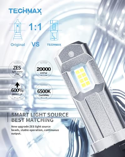 TECHMAX H11 Light Bulb, H8 H9 H11 Fog Light Bulb w/Fan 600% Bright 6500K Wireless Direct Insertion Plug and Play, Pack of 2 - Image 4