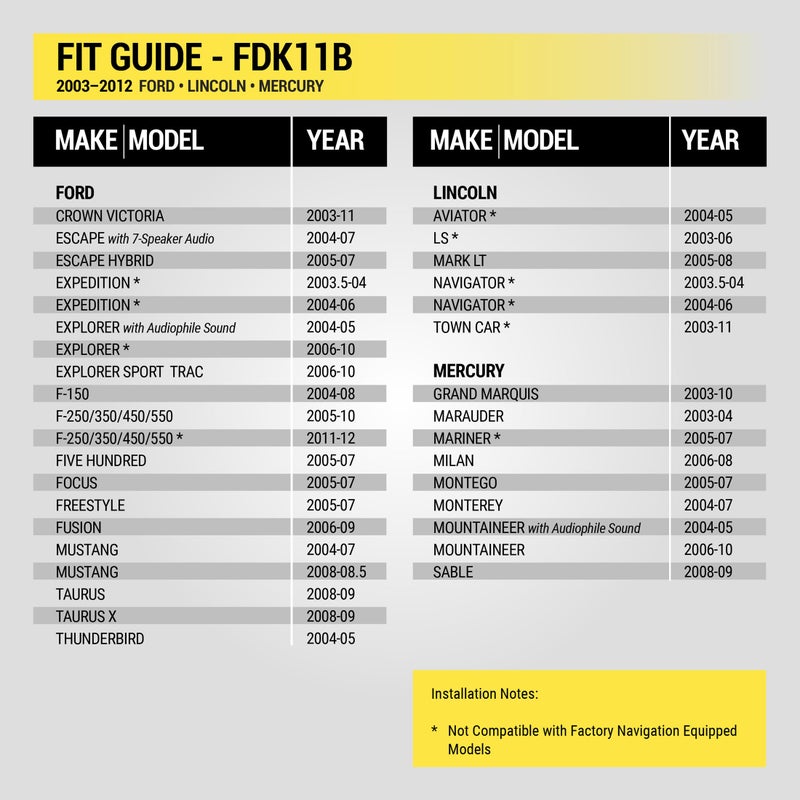 Scosche FDK11B Aftermarket Radio Wiring Harness for Select Factory Amplified 2003-12 Ford, Lincoln and Mercury Vehicles - Car Stereo Wire Harness - Check Vehicle List Notes in Images for Your Model - Image 3