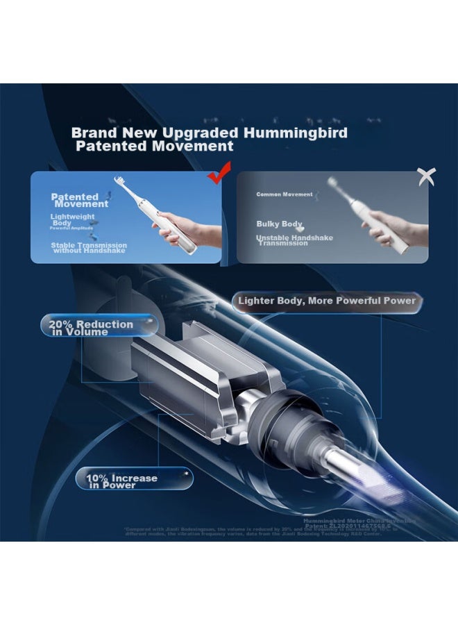 Huawei Smart Selection Libode Harmonyos Selected Electric Toothbrush, Intelligent Sonic Toothbrush 2 Ice Mountain Youth Edition, Qixi Valentine's Day Gift, National Subsidy 180-day Long Battery Life, Ice Crystal Blue - Image 2